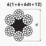 6x19 mm filler halat(6x25)